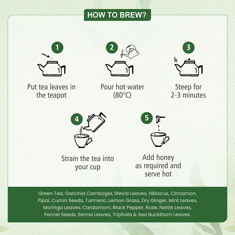 Fat Burner Tea